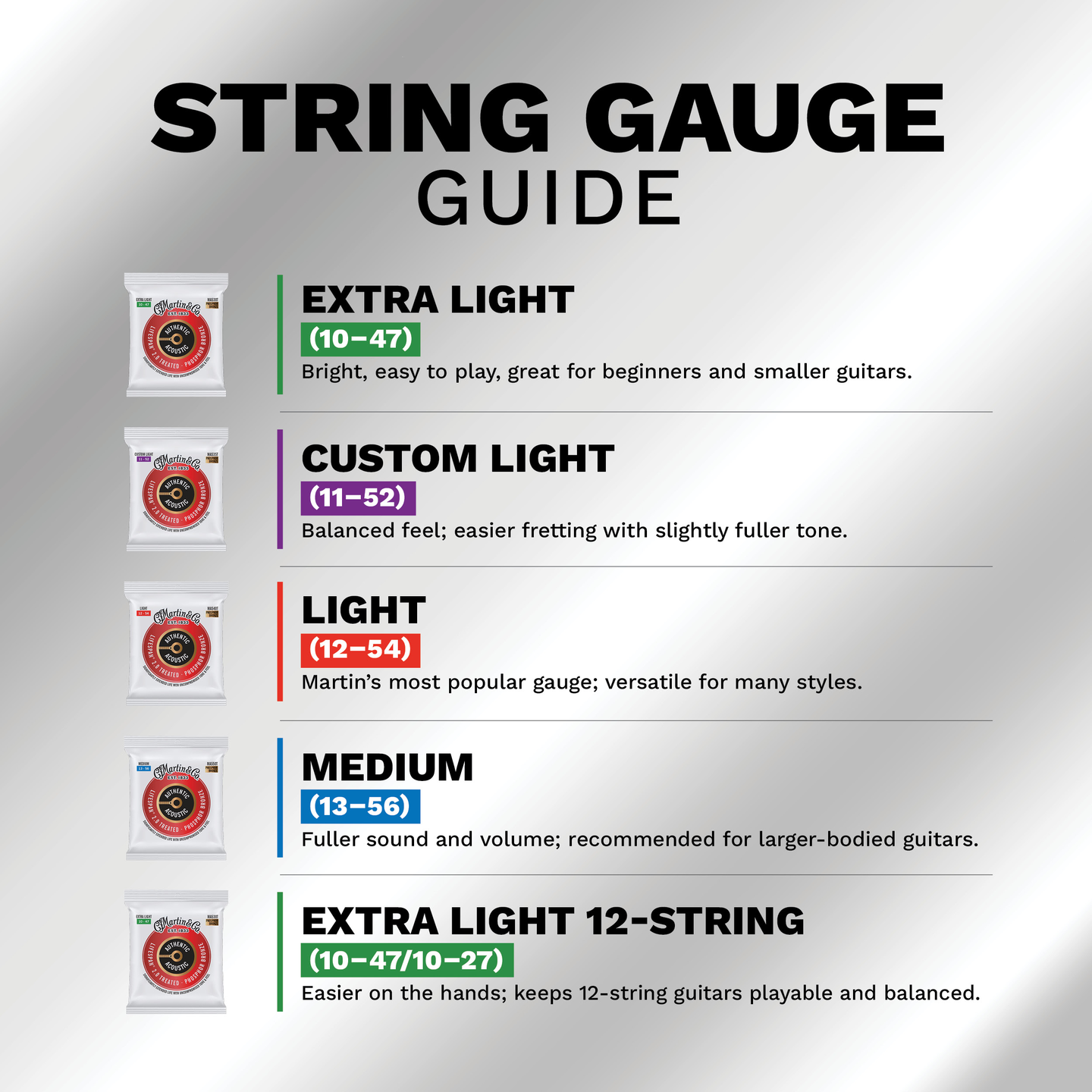 String Gauge Guide String Gauge Guide